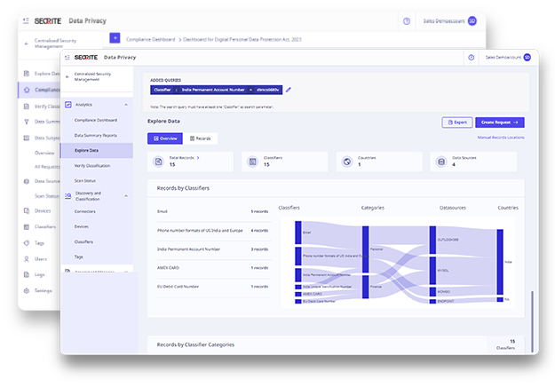 คอนโซล Seqrite Data Privacy — จำแนกและควบคุมข้อมูลสำคัญเพื่อป้องกันข้อมูลรั่วไหล (DLP)
